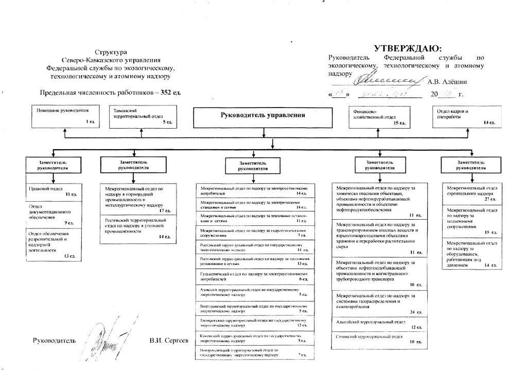 Структура ростехнадзора схема